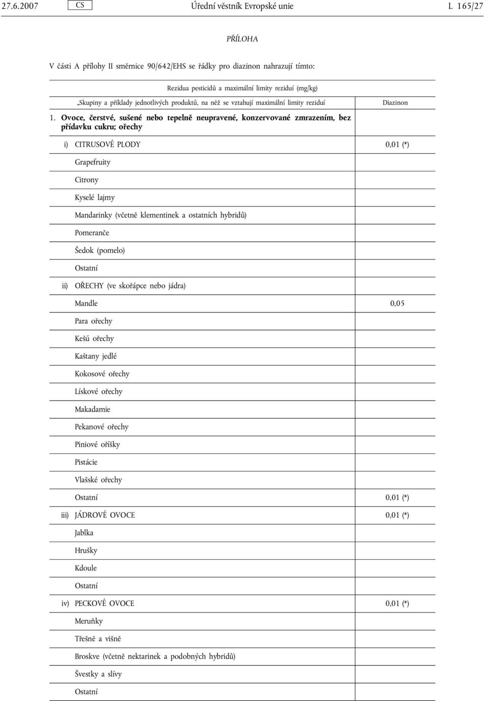 Ovoce, čerstvé, sušené nebo tepelně neupravené, konzervované zmrazením, bez přídavku cukru; ořechy i) CITRUSOVÉ PLODY 0,01 (*) Grapefruity Citrony Kyselé lajmy Mandarinky (včetně klementinek a