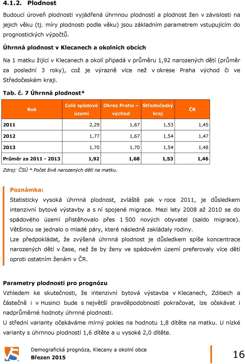 Úhrnná plodnost v Klecanech a okolních obcích Na 1 matku žijící v Klecanech a okolí připadá v průměru 1,92 narozených dětí (průměr za poslední 3 roky), což je výrazně více než v okrese Praha východ