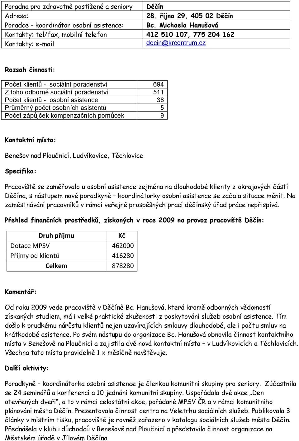 cz Rozsah činnosti: Počet klientů - sociální poradenství 694 Z toho odborné sociální poradenství 511 Počet klientů - osobní asistence 38 Průměrný počet osobních asistentů 5 Počet zápůjček