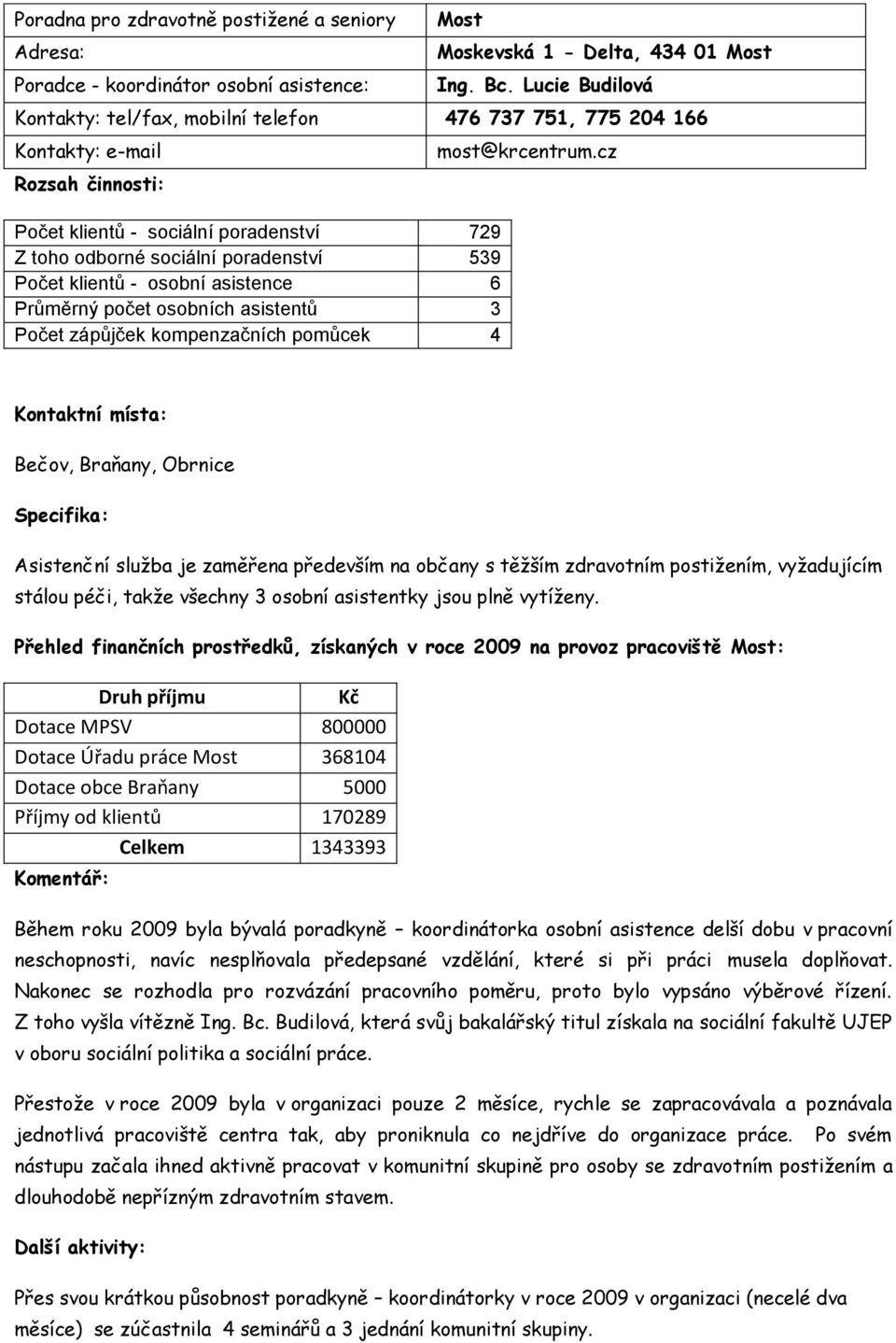 cz Rozsah činnosti: Počet klientů - sociální poradenství 729 Z toho odborné sociální poradenství 539 Počet klientů - osobní asistence 6 Průměrný počet osobních asistentů 3 Počet zápůjček