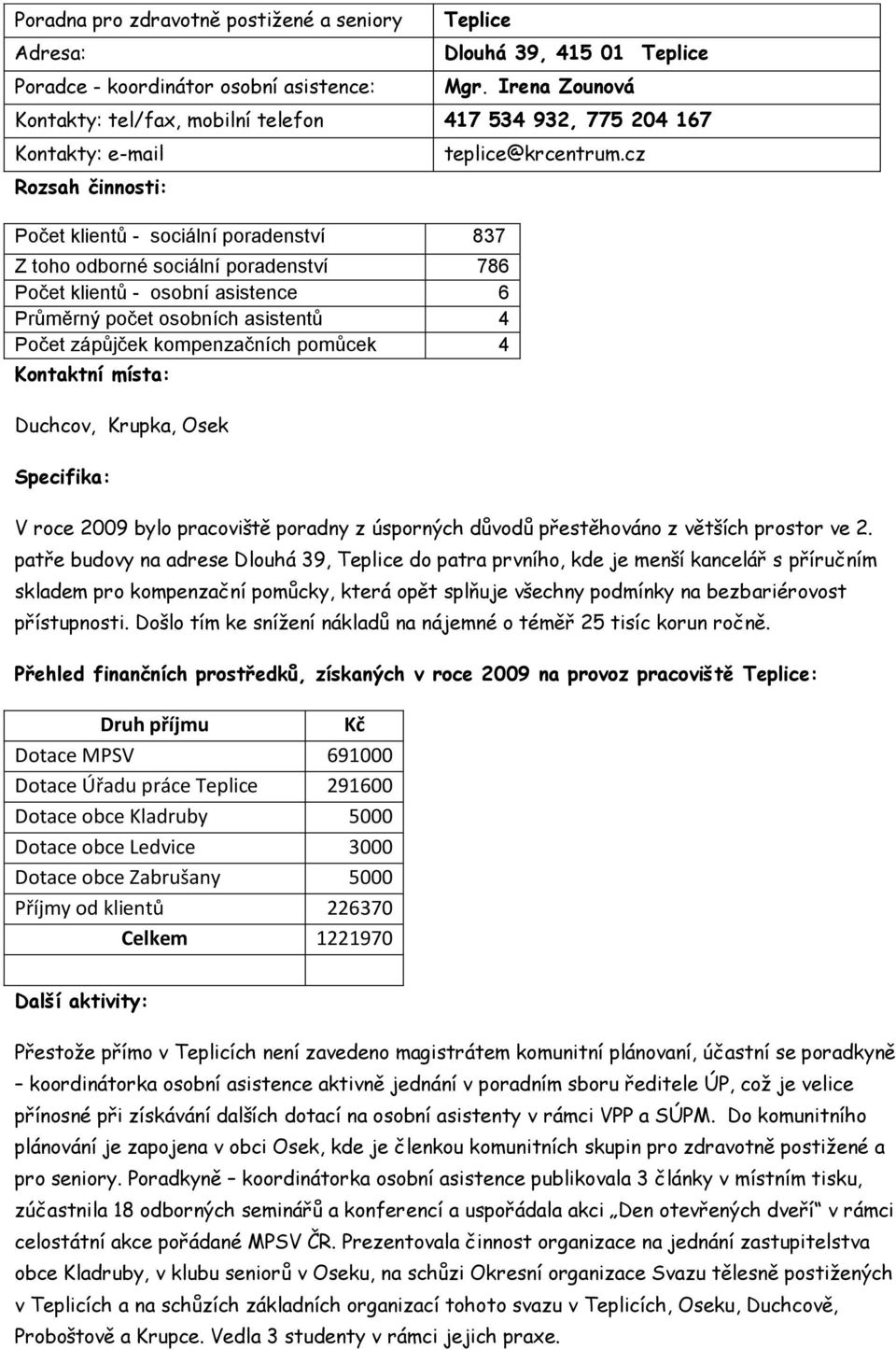 cz Rozsah činnosti: Počet klientů - sociální poradenství 837 Z toho odborné sociální poradenství 786 Počet klientů - osobní asistence 6 Průměrný počet osobních asistentů 4 Počet zápůjček