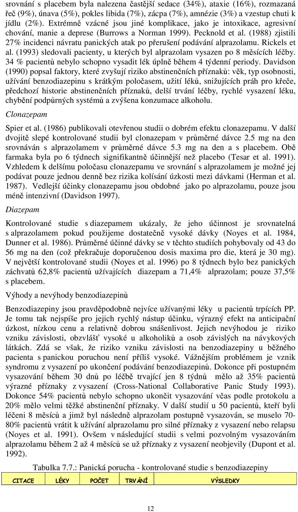 (1988) zjistili 27% incidenci návratu panických atak po přerušení podávání alprazolamu. Rickels et al. (1993) sledovali pacienty, u kterých byl alprazolam vysazen po 8 měsících léčby.