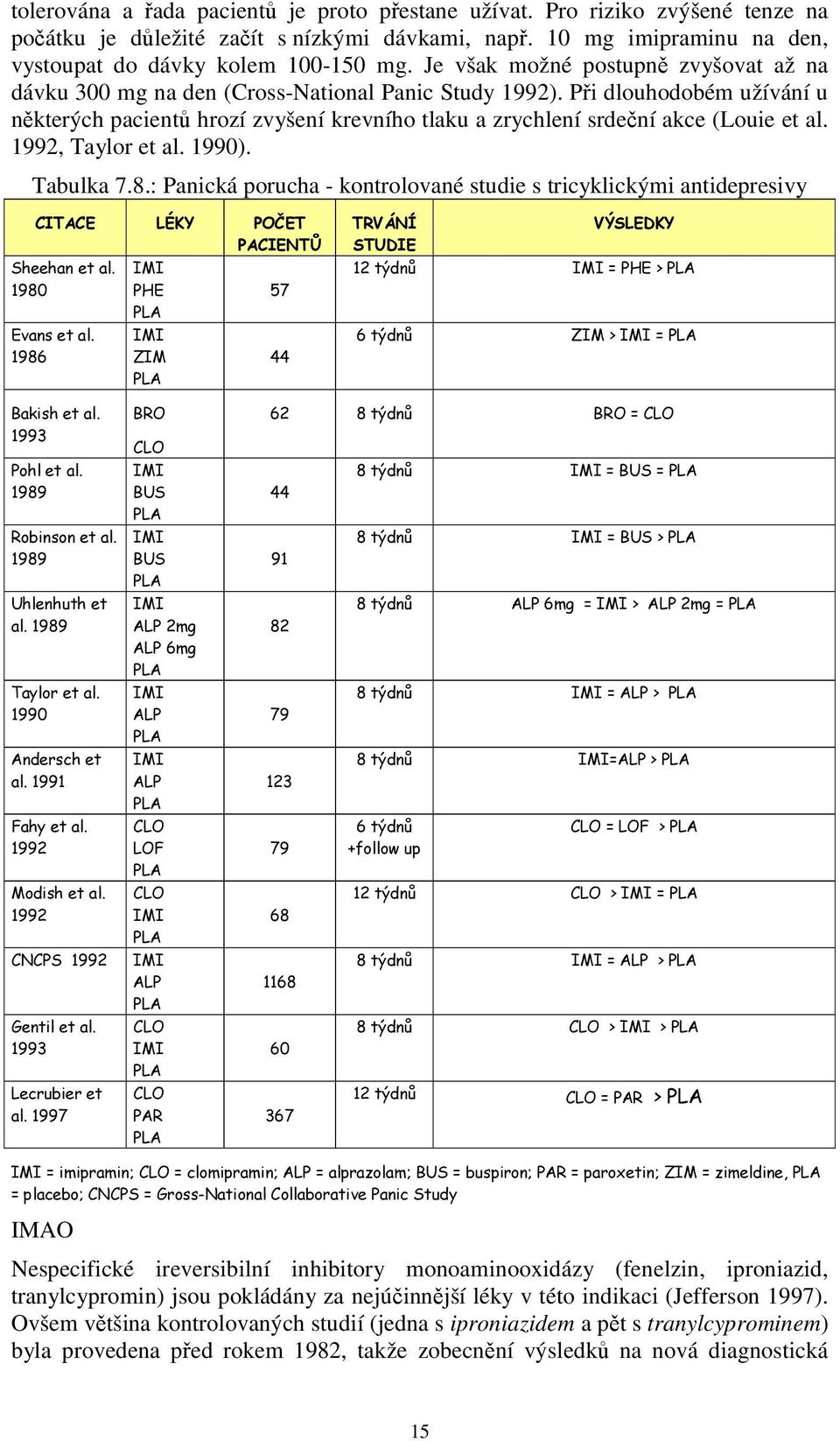 Při dlouhodobém užívání u některých pacientů hrozí zvyšení krevního tlaku a zrychlení srdeční akce (Louie et al. 1992, Taylor et al. 1990). Tabulka 7.8.