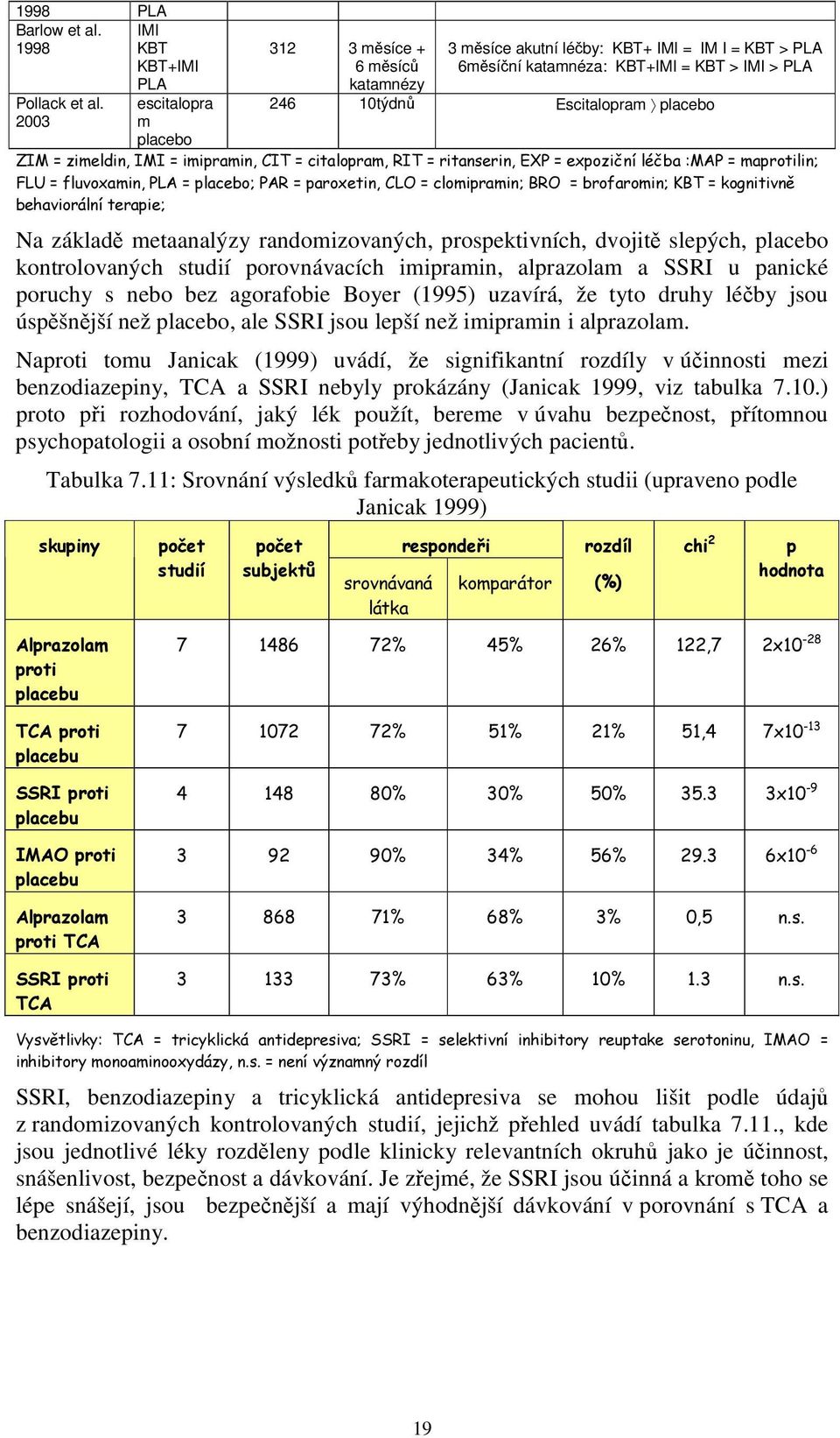 IMI = imipramin, CIT = citalopram, RIT = ritanserin, EXP = expoziční léčba :MAP = maprotilin; FLU = fluvoxamin, = placebo; PAR = paroxetin, CLO = clomipramin; BRO = brofaromin; KBT = kognitivně