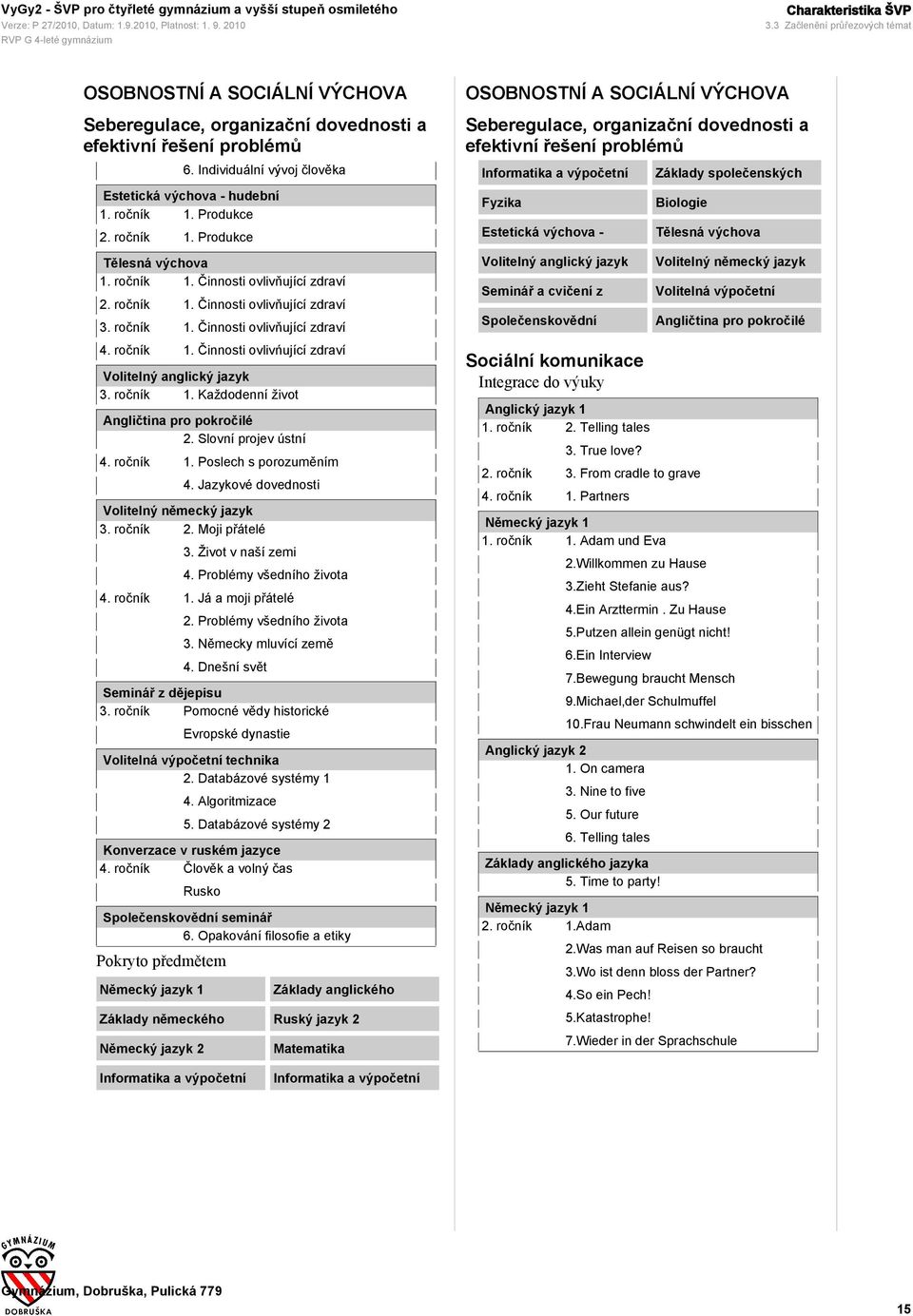 ročník 1. Činnosti ovlivňující zdraví 4. ročník 1. Činnosti ovlivńující zdraví Volitelný anglický jazyk 3. ročník 1. Každodenní život Angličtina pro pokročilé 2. Slovní projev ústní 4. ročník 1. Poslech s porozuměním 4.