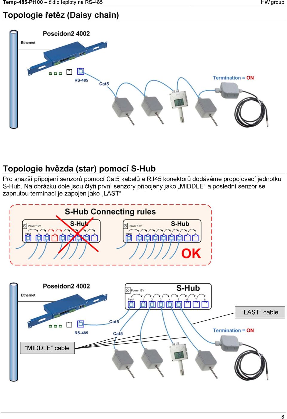 jednotku S-Hub.