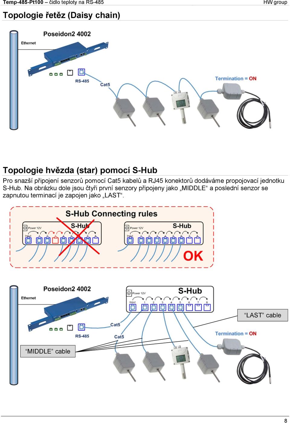 jednotku S-Hub.