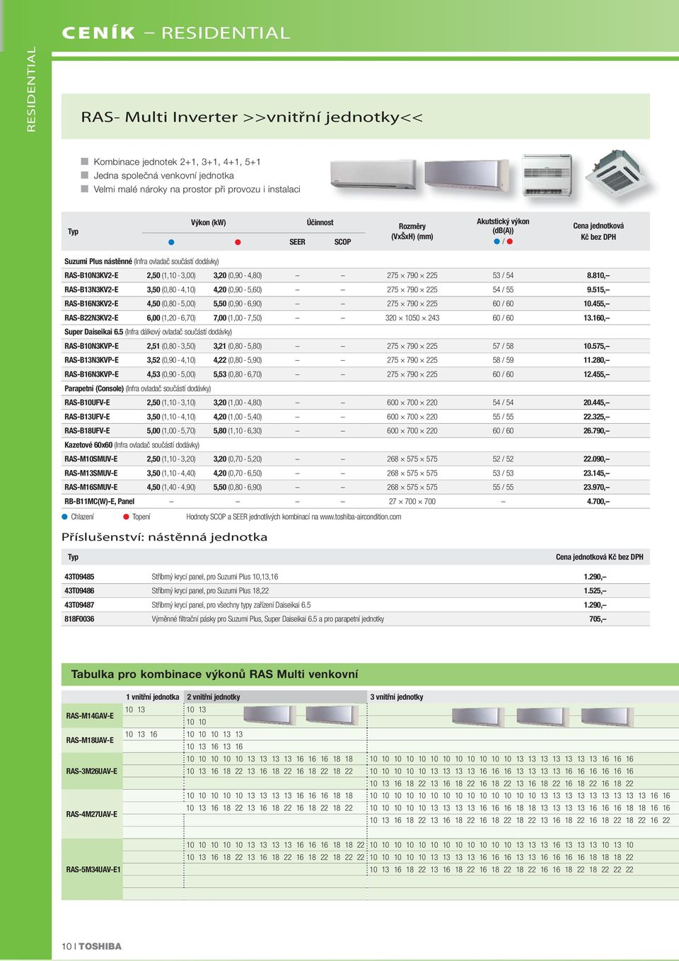 810, RAS-B13N3KV2-E 3,50 (0,80-4,10) 4,20 (0,90-5,60) 275 790 225 54 / 55 9.515, RAS-B16N3KV2-E 4,50 (0,80-5,00) 5,50 (0,90-6,90) 275 790 225 60 / 60 10.