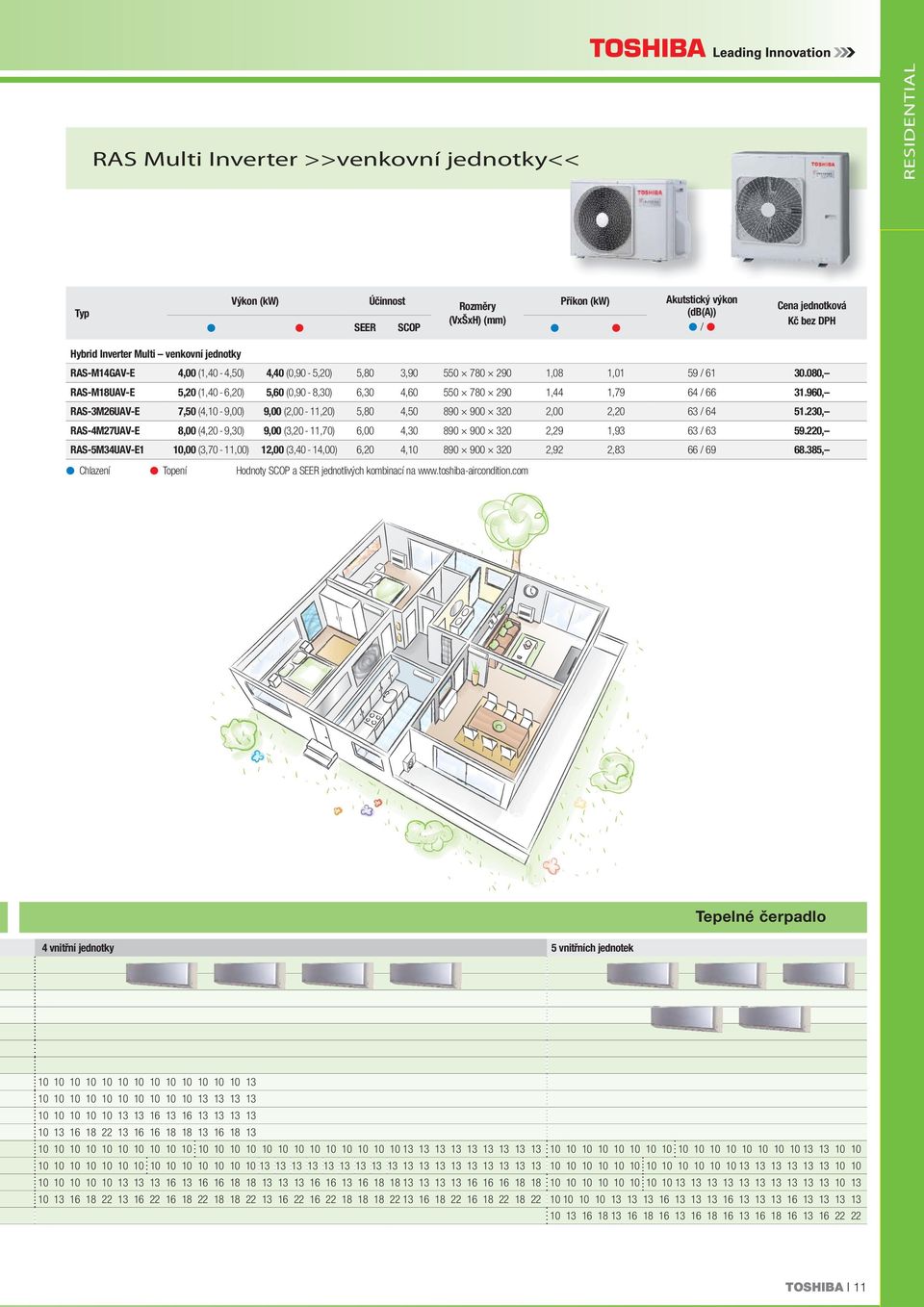 960, RAS-3M26UAV-E 7,50 (4,10-9,00) 9,00 (2,00-11,20) 5,80 4,50 890 900 320 2,00 2,20 63 / 64 51.230, RAS-4M27UAV-E 8,00 (4,20-9,30) 9,00 (3,20-11,70) 6,00 4,30 890 900 320 2,29 1,93 63 / 63 59.