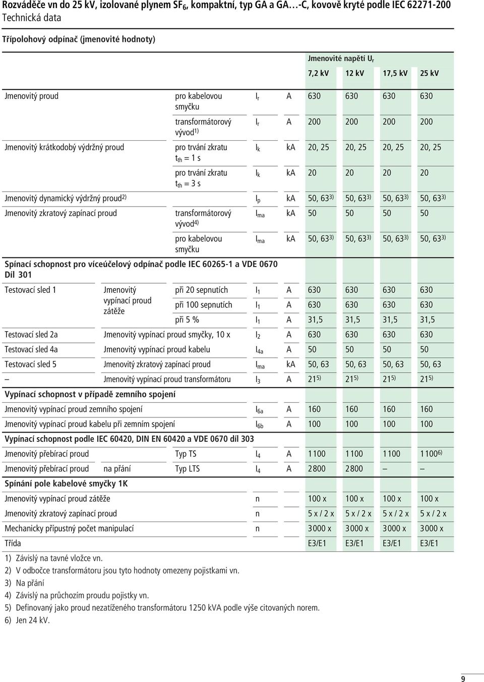 p ka 50, 63 3) 50, 63 3) 50, 63 3) 50, 63 3) Jmenovitý zkratový zapínací proud transformátorový vývod 4) I ma ka 50 50 50 50 pro kabelovou smyčku Spínací schopnost pro víceúčelový odpínač podle IEC