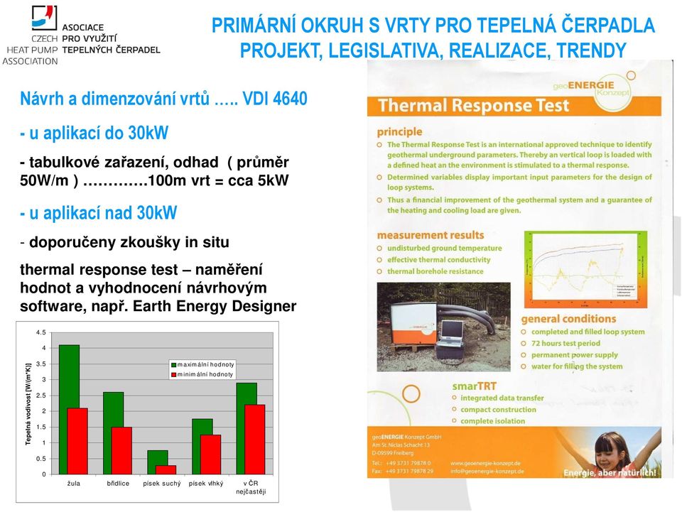 vyhodnocení návrhovým software, např. Earth Energy Designer PRIMÁRNÍ OKRUH S VRTY PRO TEPELNÁ ČERPADLA 4.