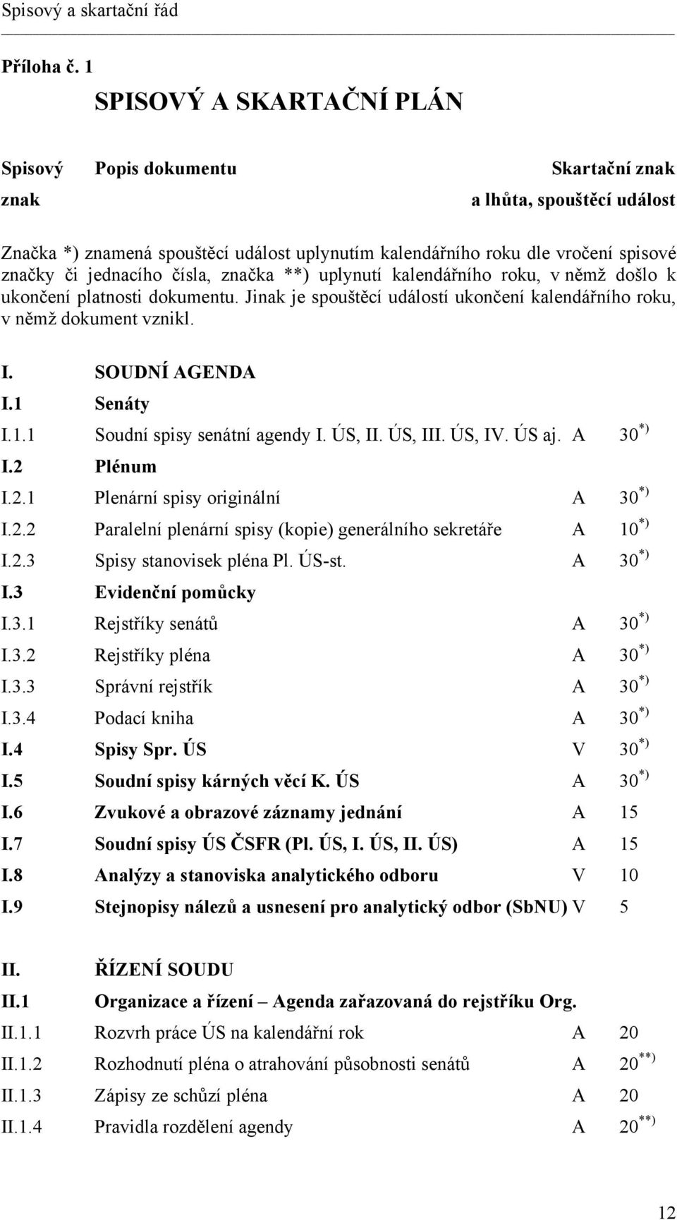 jednacího čísla, značka **) uplynutí kalendářního roku, v němž došlo k ukončení platnosti dokumentu. Jinak je spouštěcí událostí ukončení kalendářního roku, v němž dokument vznikl. I. SOUDNÍ AGENDA I.