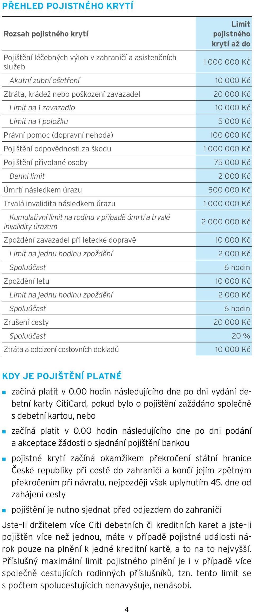 přivolané osoby 75 000 Kč Denní limit 2 000 Kč Úmrtí následkem úrazu 500 000 Kč Trvalá invalidita následkem úrazu 1 000 000 Kč Kumulativní limit na rodinu v případě úmrtí a trvalé invalidity úrazem 2