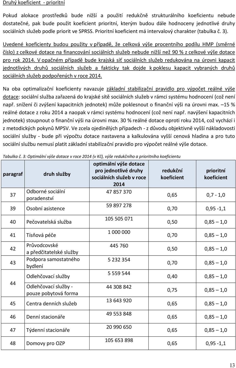 Uvedené koeficienty budou použity v případě, že celková výše procentního podílu HMP (směrné číslo) z celkové dotace na financování ch služeb nebude nižší než 90 % z celkové výše dotace pro rok 2014.