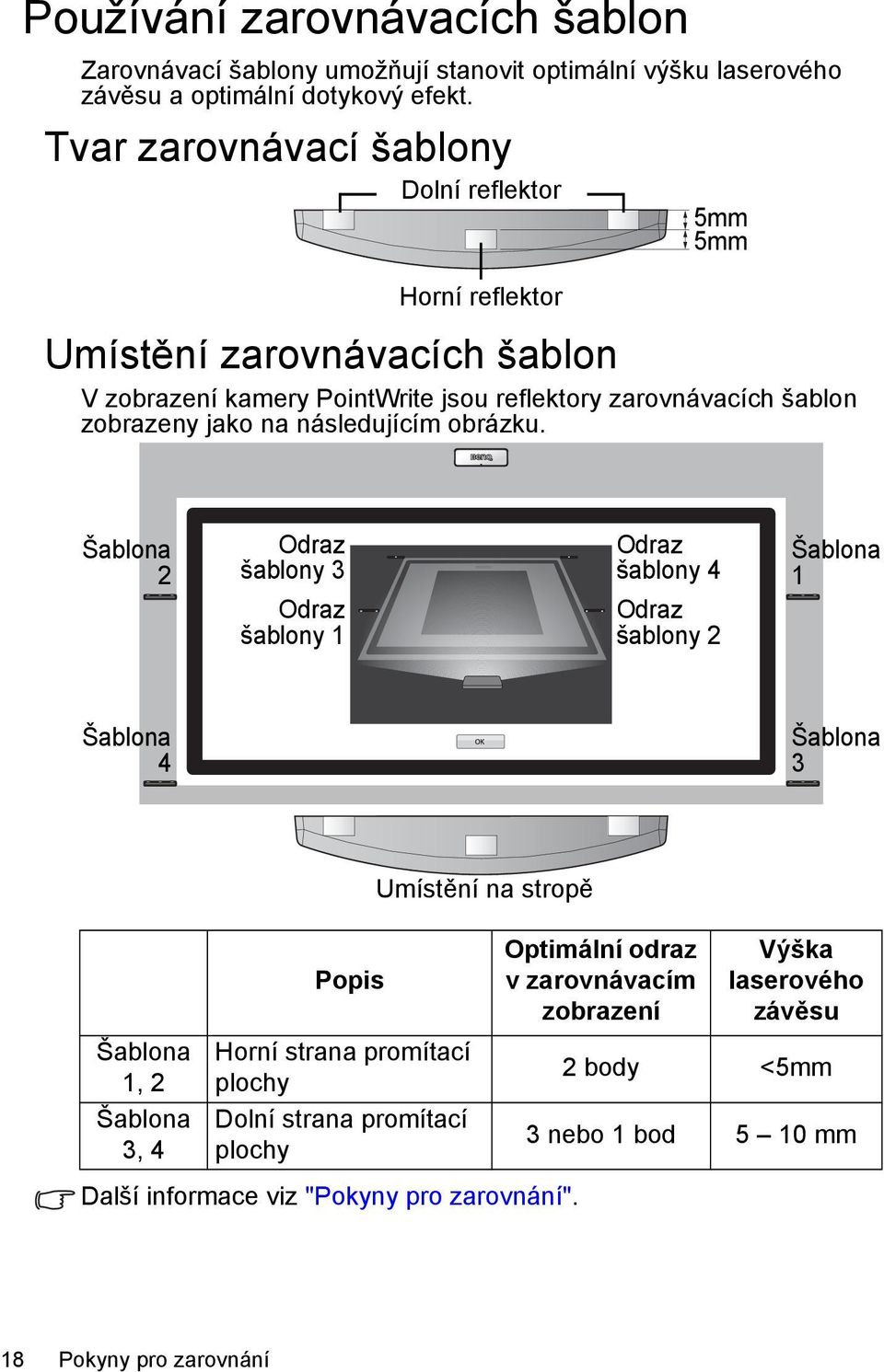 na následujícím obrázku.