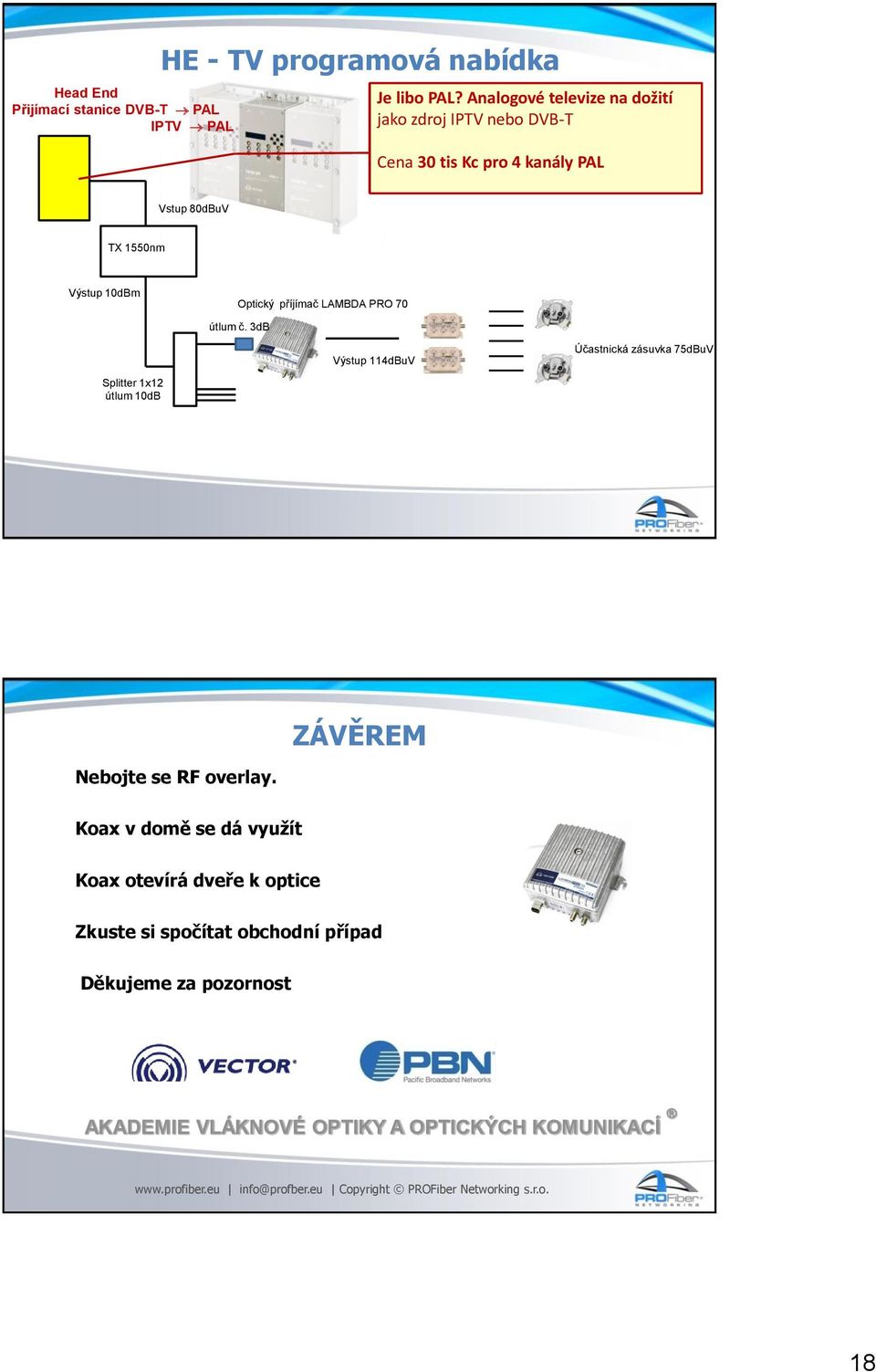 Splitter 1x12 útlum 10dB Optický příjímač LAMBDA PRO 70 útlum č.