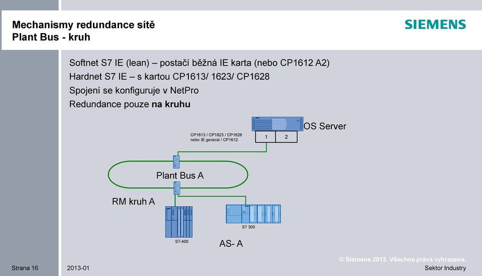 konfiguruje v NetPro Redundance pouze na kruhu CP1613 / CP1623 / CP1628 nebo IE