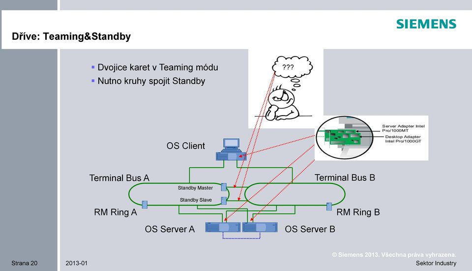?? OS Client Terminal Bus A RM Ring A Standby Master