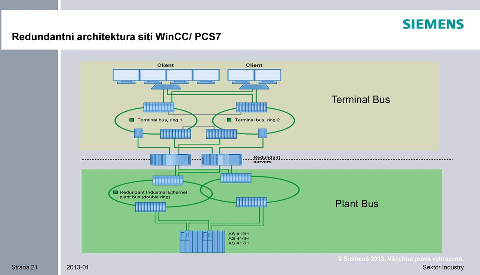 WinCC/ PCS7 Terminal