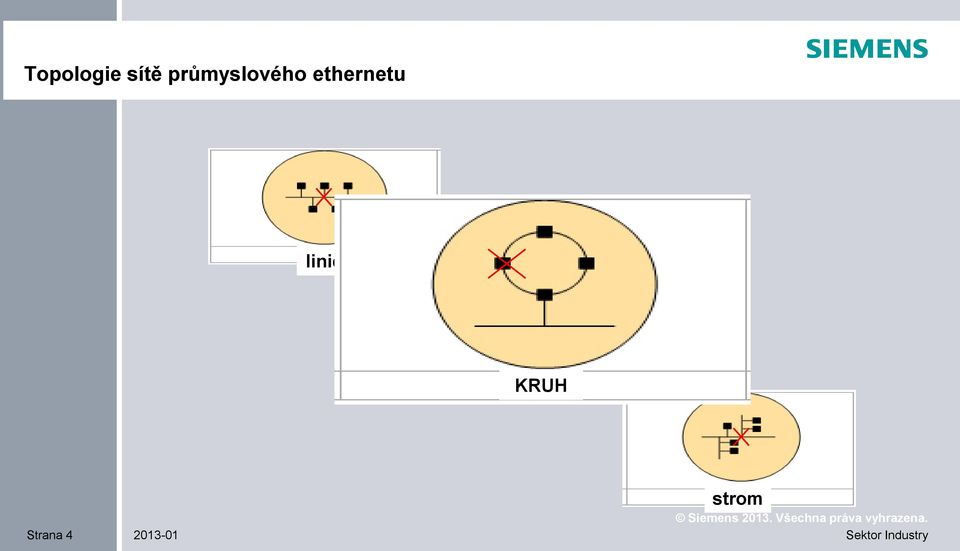 ethernetu linie