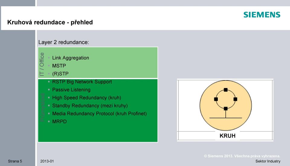 Passive Listening High Speed Redundancy (kruh) Standby Redundancy