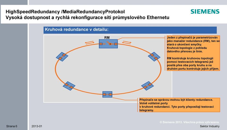 Kruhová topologie z pohledu datového přenosu je linie.