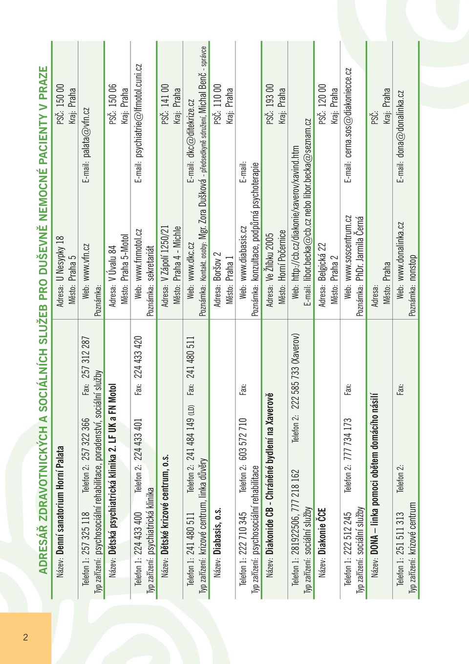 LF UK a FN Motol Adresa: V Úvalu 84 150 06 Město: Praha 5-Motol Telefon 1: 224 433 400 Telefon 2: 224 433 401 Fax: 224 433 420 Web: www.fnmotol.cz psychiatrie@lfmotol.cuni.