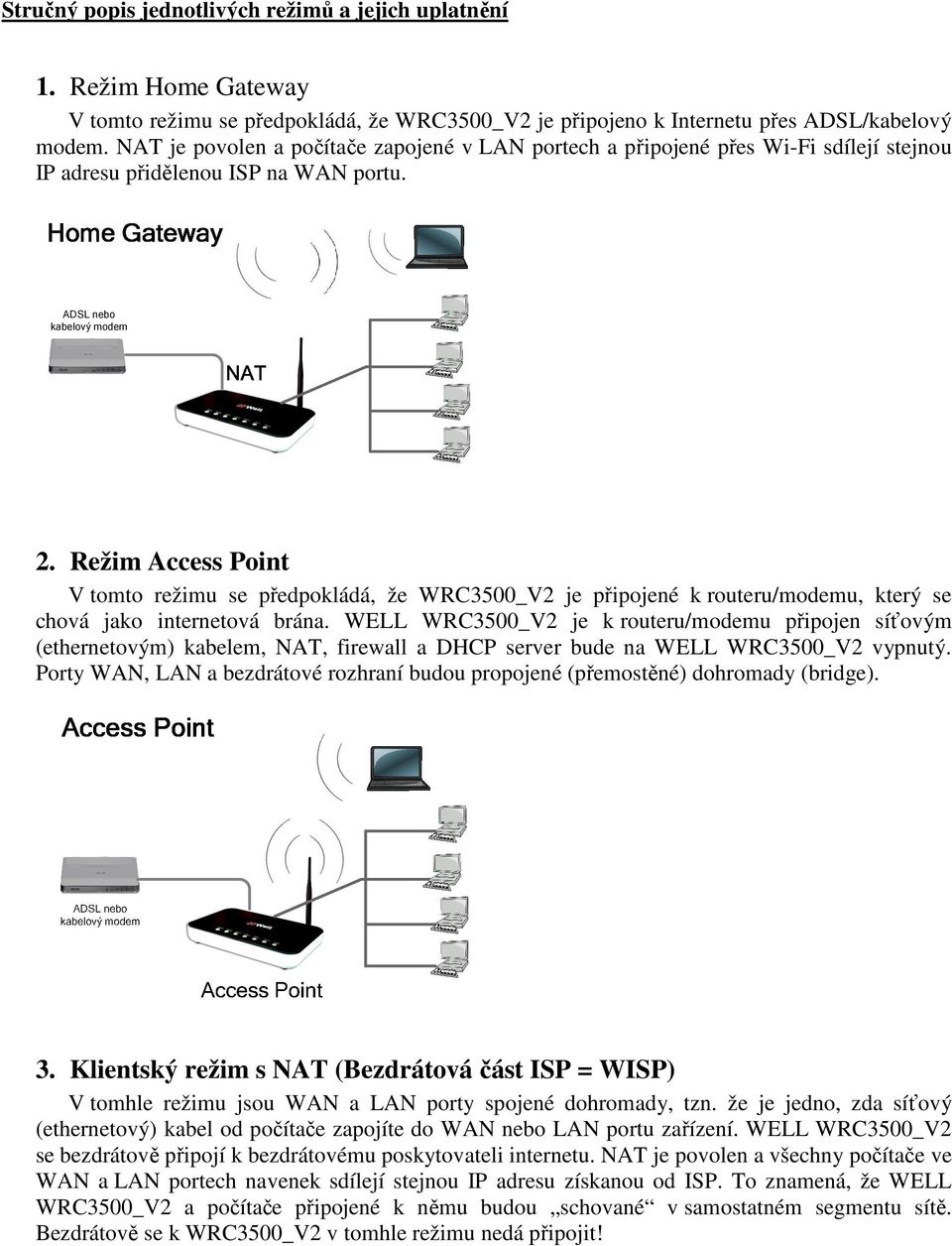 Režim Access Point V tomto režimu se předpokládá, že WRC3500_V2 je připojené k routeru/modemu, který se chová jako internetová brána.
