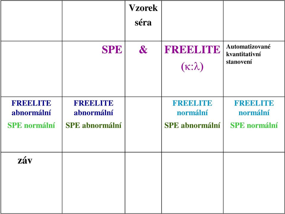 normální FREELITE normální SPE normální SPE abnormální SPE abnormální SPE