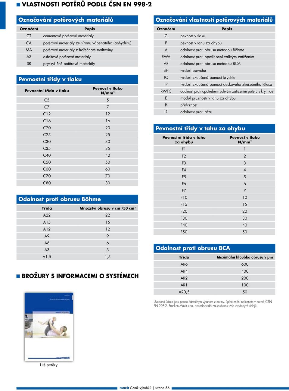 C35 35 C40 40 C50 50 C60 60 C70 70 C80 80 Odolnost proti obrusu Böhme Třída Množství obrusu v cm 3 /50 cm 2 A22 22 A15 15 A12 12 A9 9 A6 6 A3 3 A1,5 1,5 BROŽURY S INFORMACEMI O SYSTÉMECH Označování