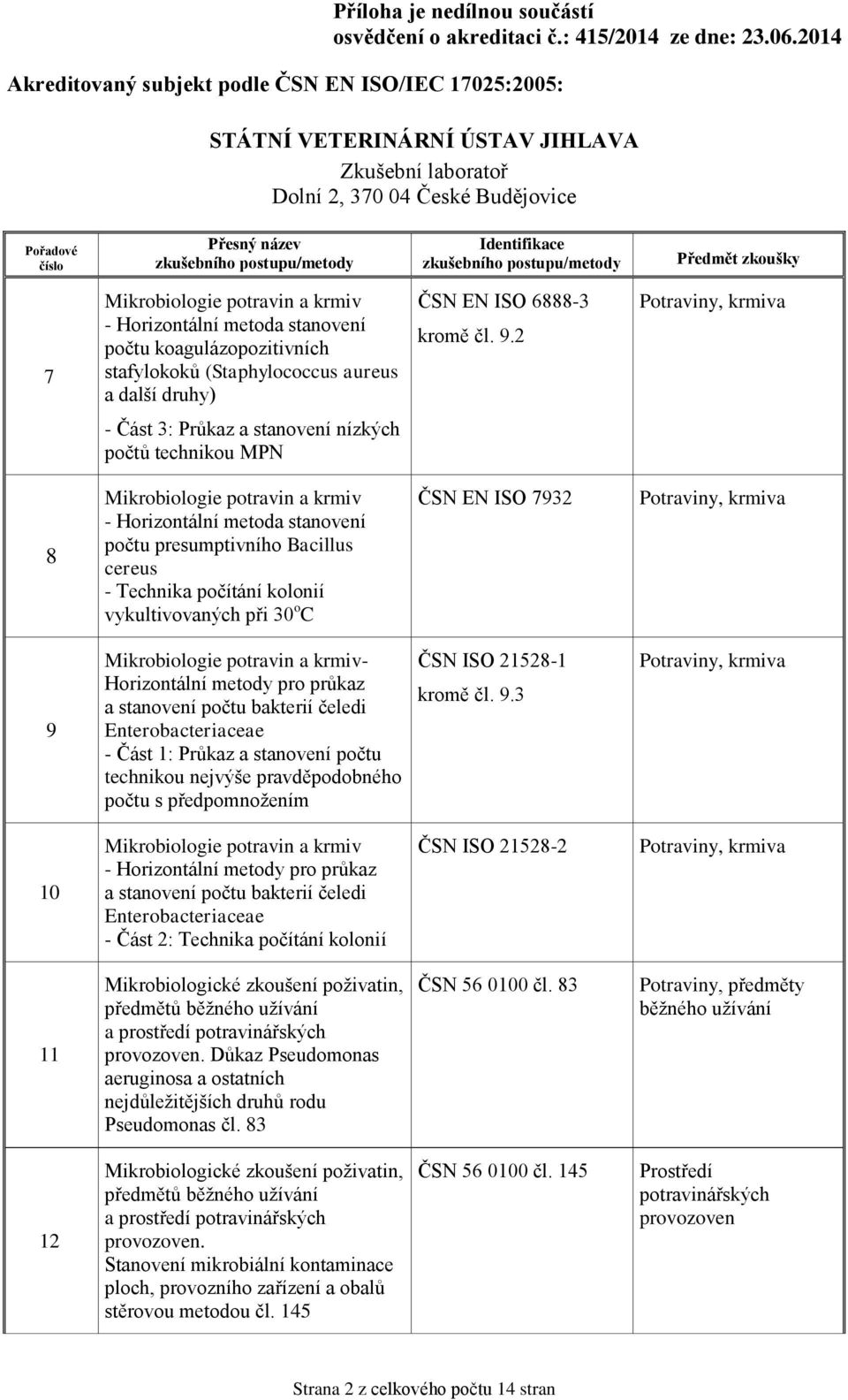 průkaz a stanovení počtu bakterií čeledi Enterobacteriaceae - Část 1: Průkaz a stanovení počtu technikou nejvýše pravděpodobného počtu s předpomnožením ČSN ISO 21528-1 kromě čl. 9.