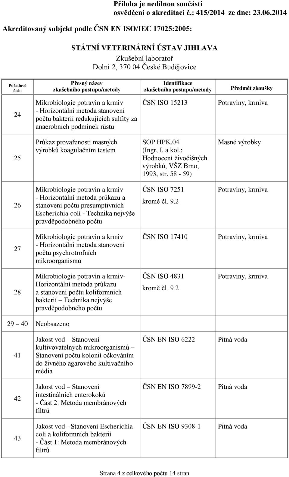 58-59) Masné výrobky 26 - Horizontální metoda průkazu a stanovení počtu presumptivních Escherichia coli - Technika nejvýše pravděpodobného počtu ČSN ISO 7251 kromě čl. 9.