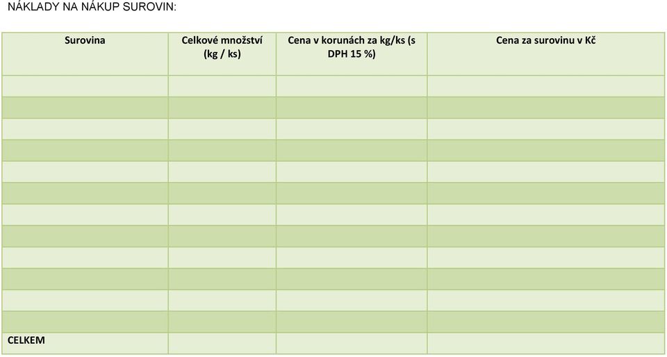 ks) Cena v korunách za kg/ks (s