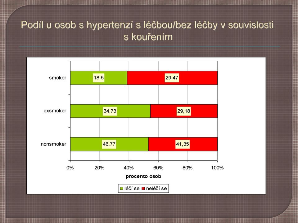 41,35 0% 20% 40% 60% 80%