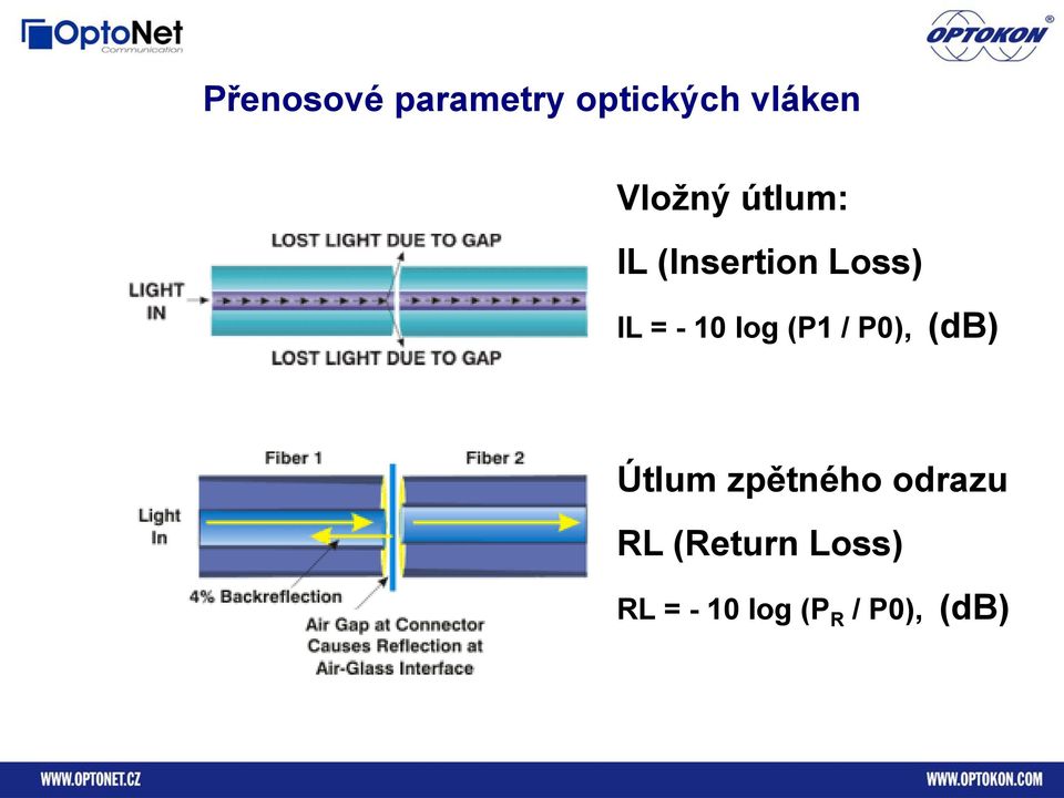 10 log (P1 / P0), (db) Útlum zpětného