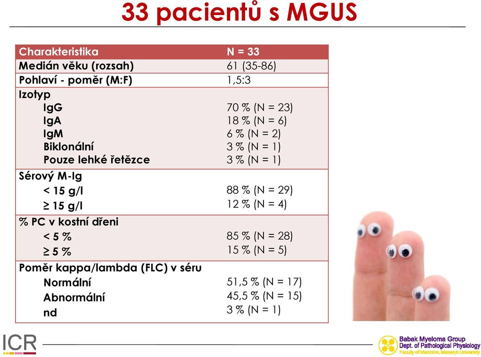 % Poměr kappa/lambda (FLC) v séru Normální Abnormální nd 70 % (N = 23) 18 % (N = 6) 6 % (N = 2) 3 % (N =