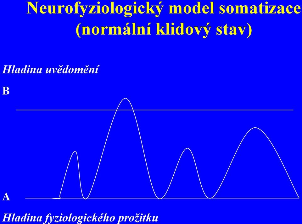 klidový stav) Hladina