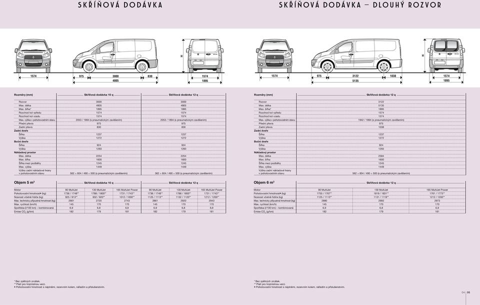 výška v pohotovostním stavu 2053 / 1894 (s pneumatickým zavěšením) 2053 / 1894 (s pneumatickým zavěšením) 975 Zadní převis 830 830 1237 1272 924 Výška 1293 1293 Max. délka 2254 2254 Max.