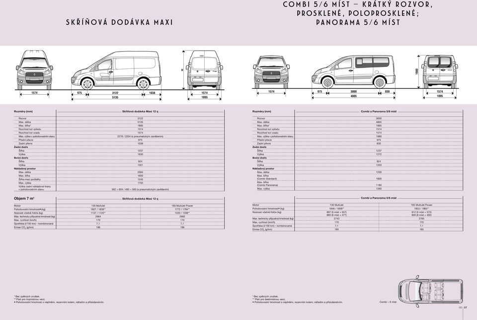 délka 2584 Max. šířka 1600 Šířka mezi podběhy 1245 Max. výška 1750 Výška zadní nákladové hrany v pohotovostním stavu 562 604 / 490 500 (s pneumatickým zavěšením) Rozvor 3000 Max. délka 4805 Max.