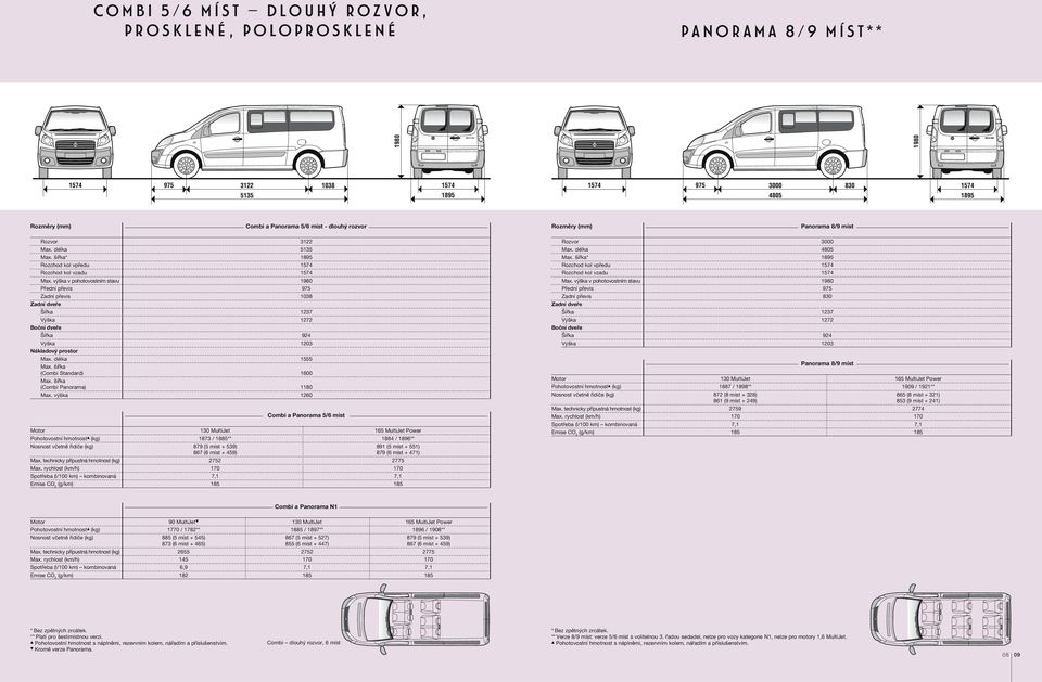 šířka (Combi Panorama) 1180 Max.