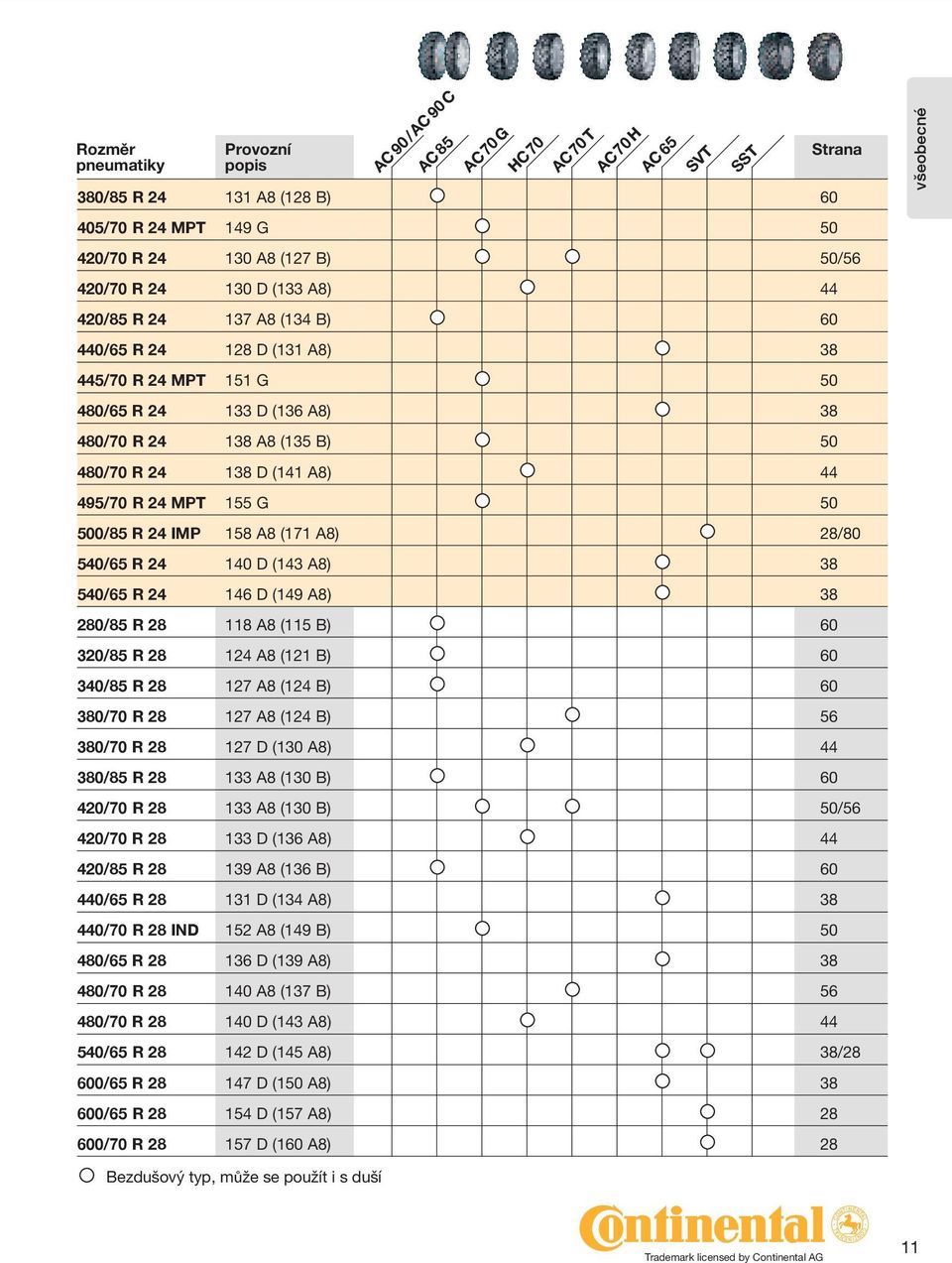 127 D (130 A8) 44 133 A8 (130 B) 60 133 A8 (130 B) 50/56 133 D (136 A8) 44 139 A8 (136 B) 60 131 D (134 A8) 38 152 A8 (149 B) 50 136 D (139 A8) 38 140 A8 (137 B) 56 140 D