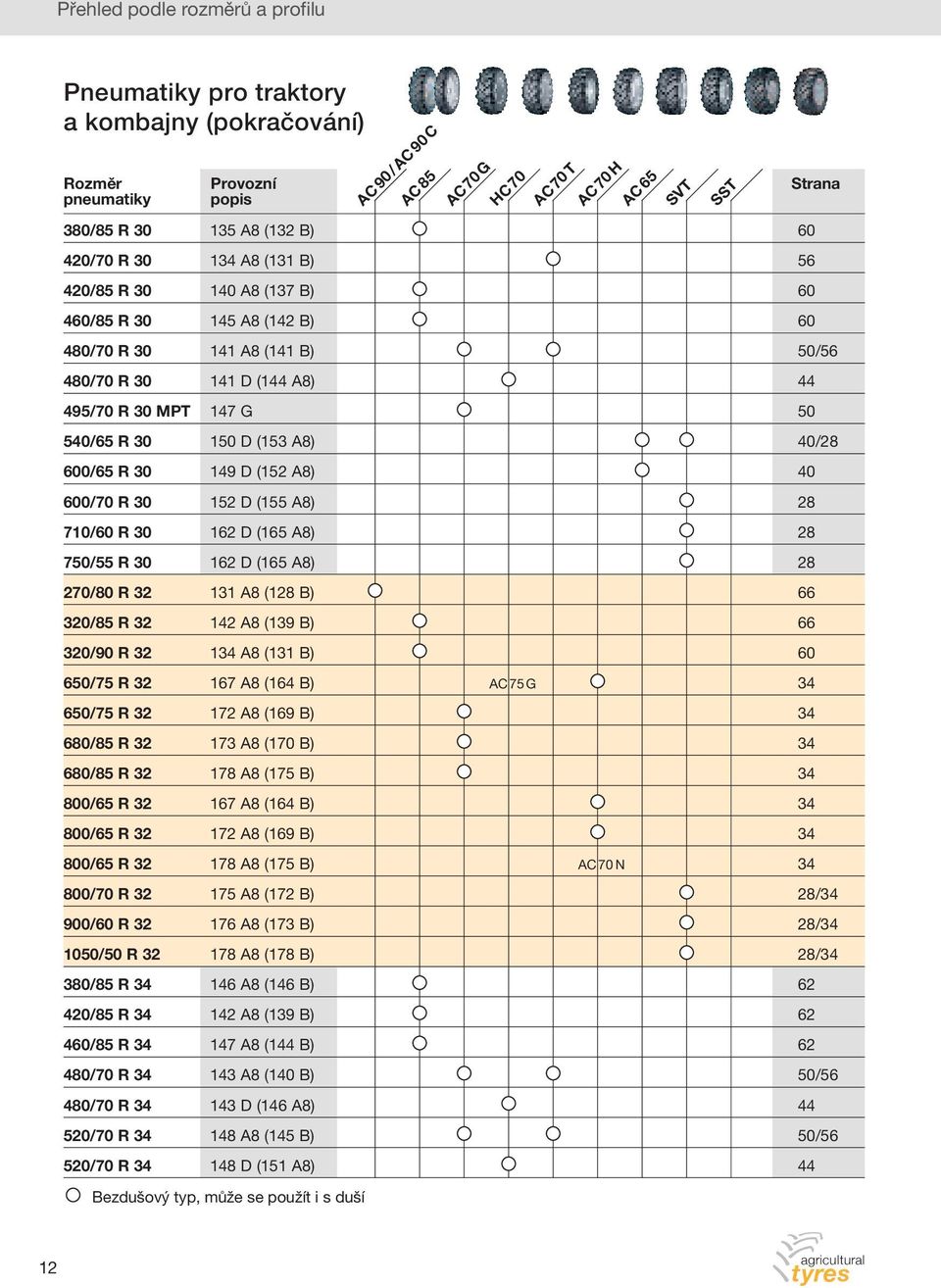 A8) 44 495/70 R 30 MPT 147 G 50 540/65 R 30 150 D (153 A8) 40/28 600/65 R 30 149 D (152 A8) 40 600/70 R 30 152 D (155 A8) 28 710/60 R 30 162 D (165 A8) 28 750/55 R 30 162 D (165 A8) 28 270/80 R 32