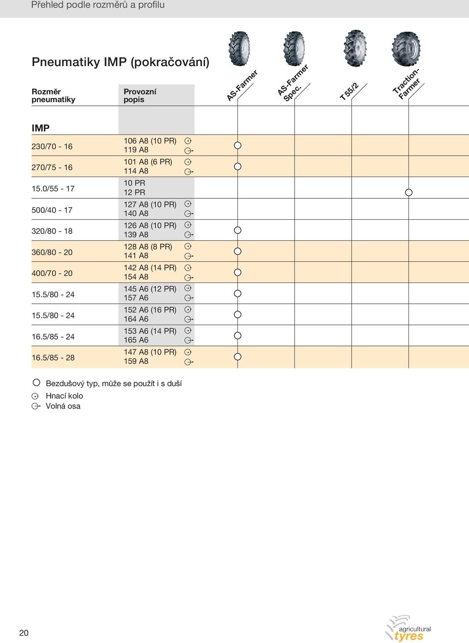 5/85-28 106 A8 (10 PR) 119 A8 101 A8 (6 PR) 114 A8 10 PR 12 PR 127 A8 (10 PR) 140 A8 126 A8 (10 PR) 139 A8 128 A8 (8 PR) 141 A8 142 A8 (14