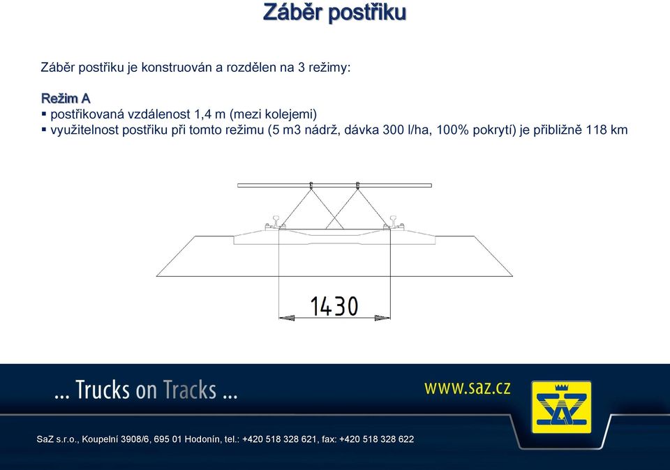 (mezi kolejemi) využitelnost postřiku při tomto režimu