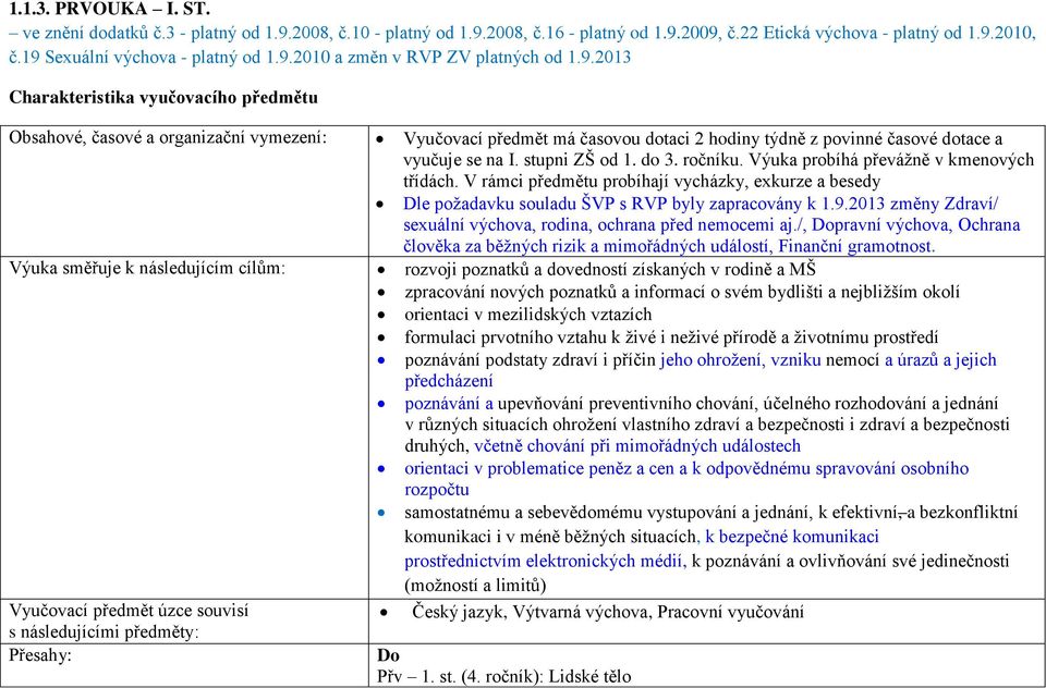 ročníku. Výuka probíhá převážně v kmenových třídách. V rámci předmětu probíhají vycházky, exkurze a besedy Dle požadavku souladu ŠVP s RVP byly zapracovány k 1.9.