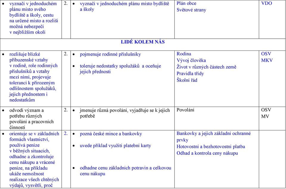 toleranci k přirozeným odlišnostem spolužáků, jejich přednostem i nedostatkům 2.