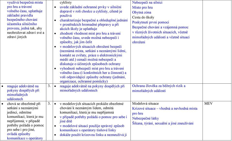 pro jiné, ovládá způsoby komunikace s operátory cyklisty uvede základní ochranné prvky v silniční dopravě v roli chodce a cyklisty, cíleně je používá charakterizuje bezpečné a ohleduplné jednání v