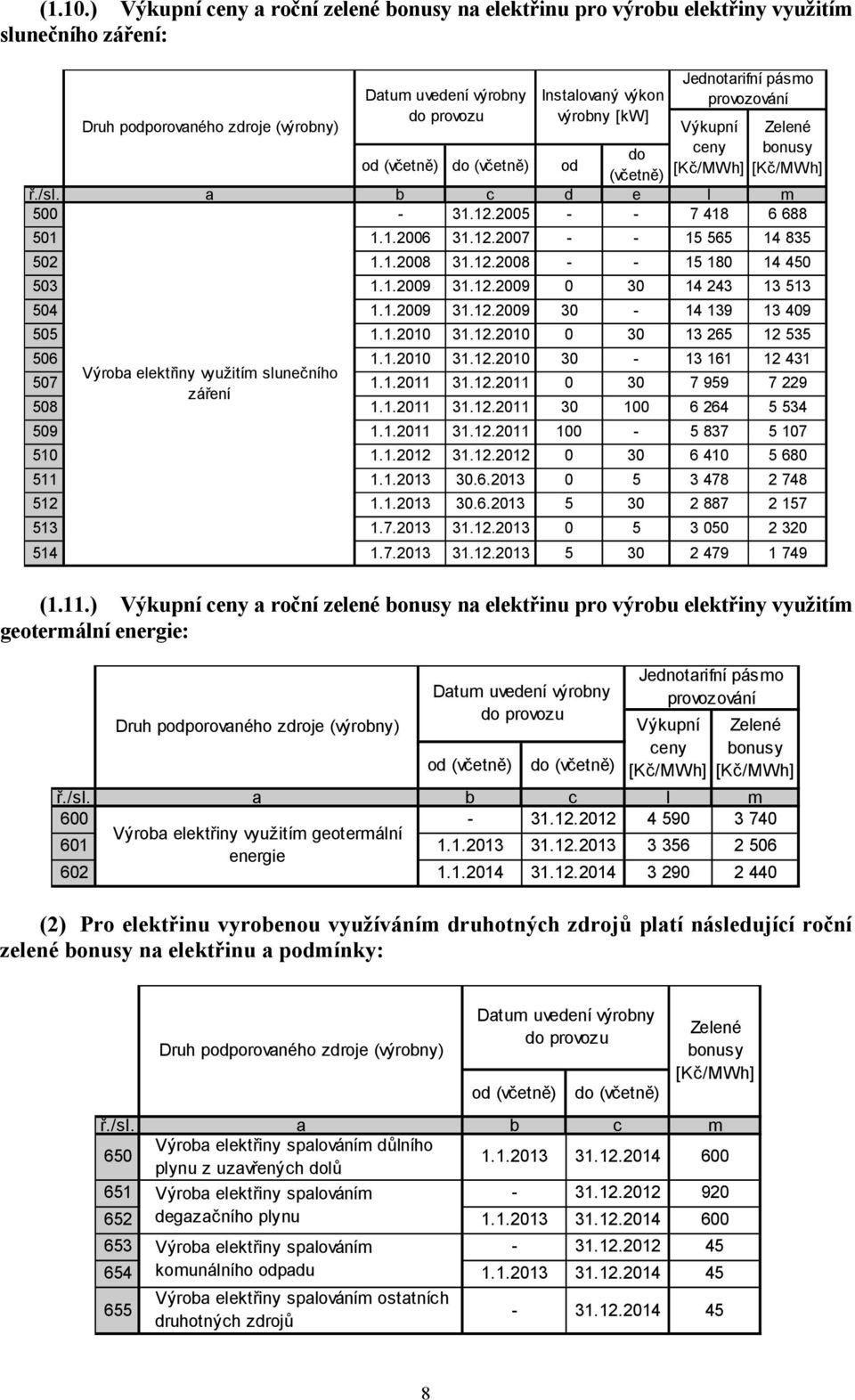 1.2010 31.12.2010 0 30 13 265 12 535 506 1.1.2010 31.12.2010 30-13 161 12 431 Výroba elektřiny využitím slunečního 507 1.1.2011 31.12.2011 0 30 7 959 7 229 záření 508 1.1.2011 31.12.2011 30 100 6 264 5 534 509 1.