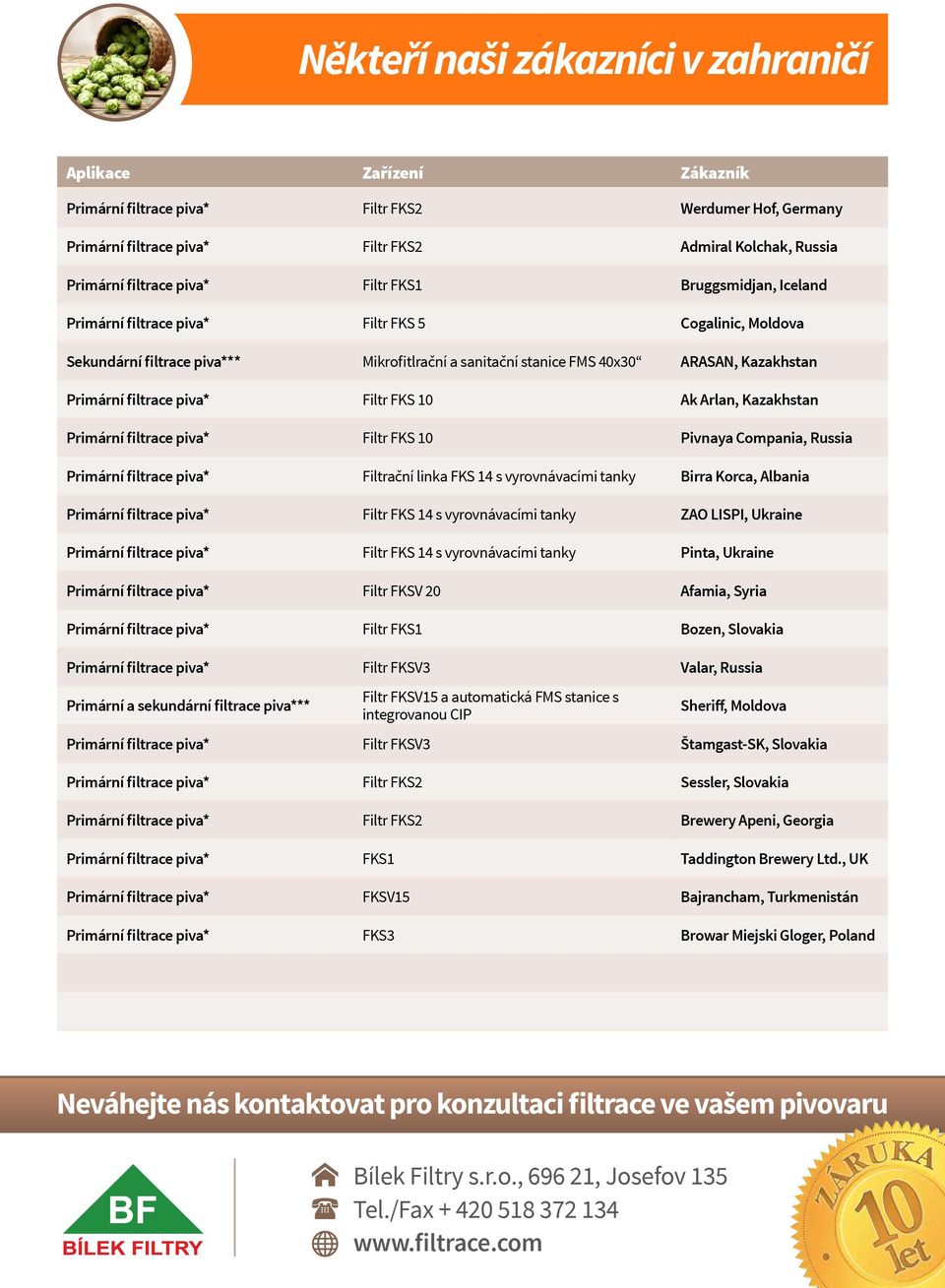 Arlan, Kazakhstan Primární filtrace piva* Filtr FKS 10 Pivnaya Compania, Russia Primární filtrace piva* Filtrační linka FKS 14 s vyrovnávacími tanky Birra Korca, Albania Primární filtrace piva* Filtr