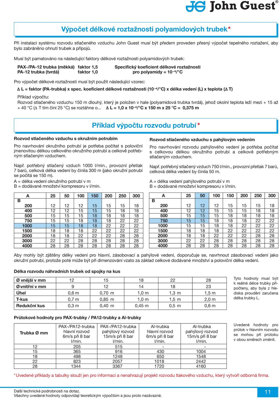 Musí být pamatováno na následující faktory délkové roztažnosti polyamidových trubek: PX-/P-12 trubka (měkká) faktor 1,5 Specifický koeficient délkové roztažnosti P-12 trubka (tvrdá) faktor 1,0 pro